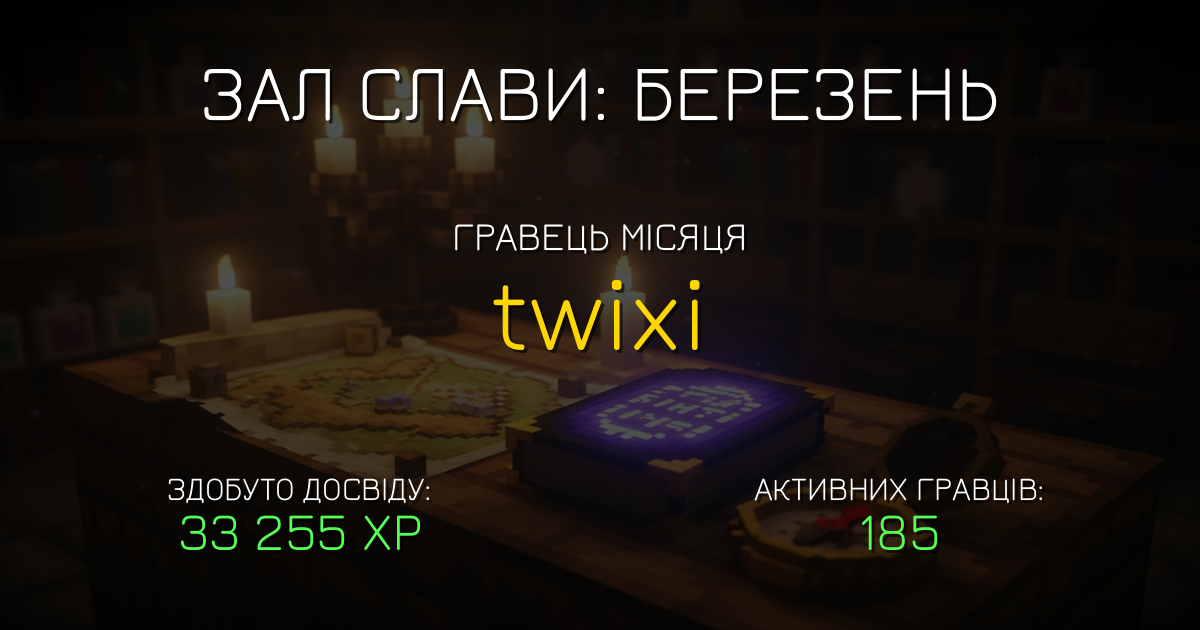 🏆 Зал Слави: Топ гравців за Березень 2026