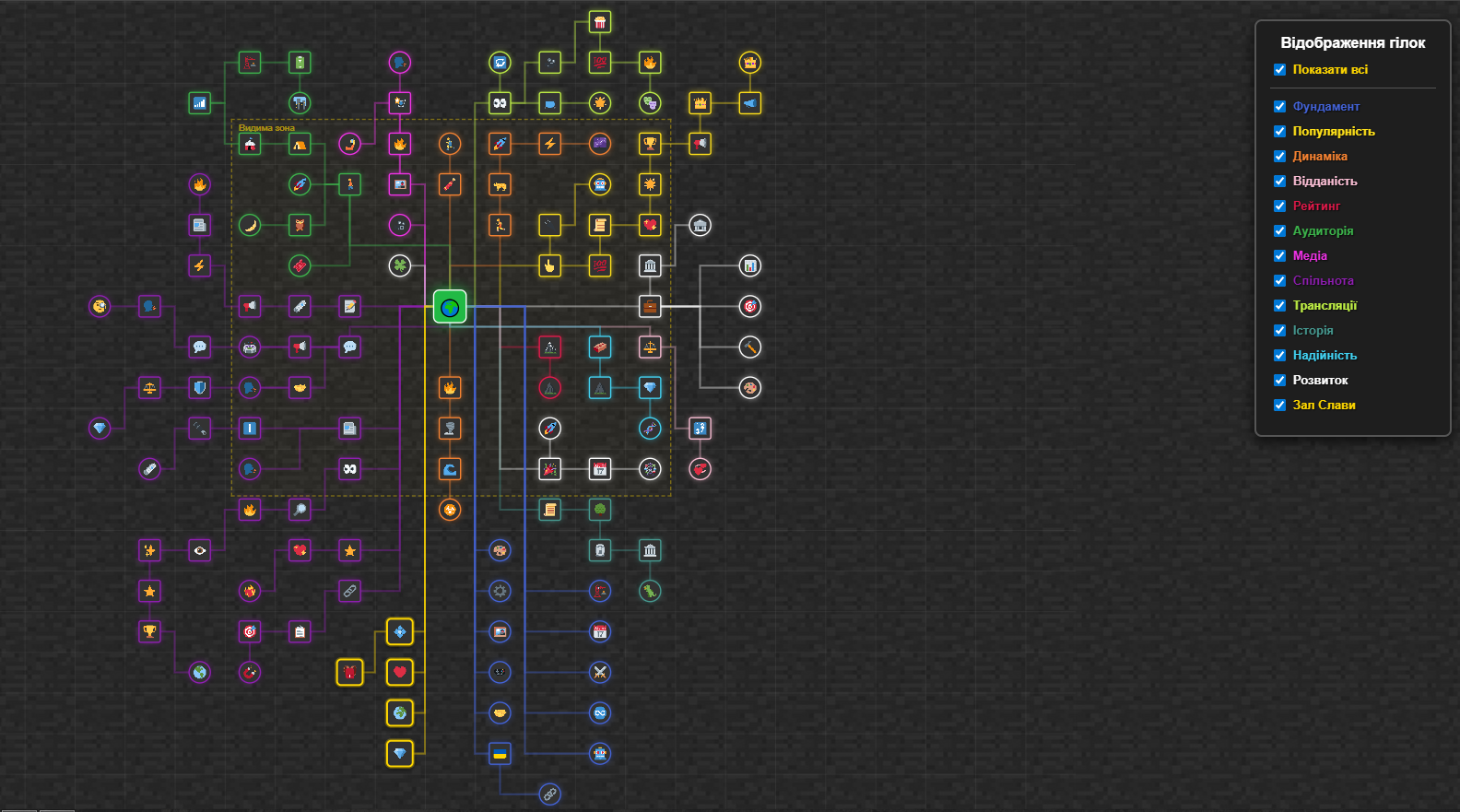 Інтерактивне дерево досягнень для серверів Minecraft на моніторингу MCUA.TOP