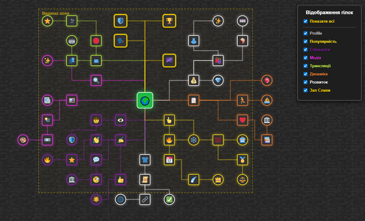 Система досягнень, рівні та нагороди для гравців на моніторингу Minecraft серверів MCUA.TOP